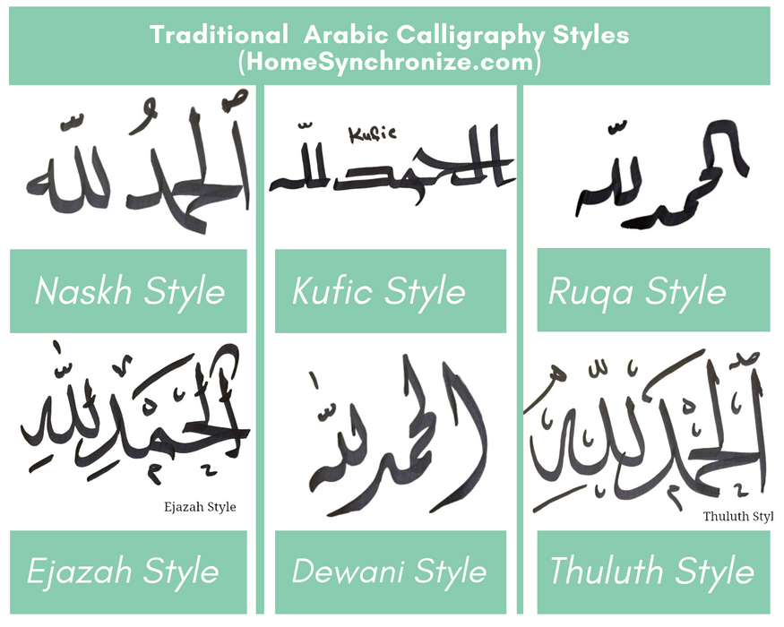 RESERVED-Custom Order Deposit for Arabic Calligraphy Stencils & Decals